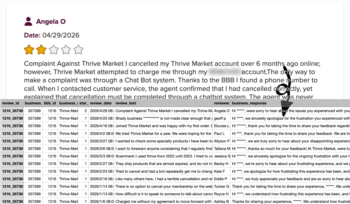 BBB Review Extractor exporting BBB business reviews into a CSV spreadsheet